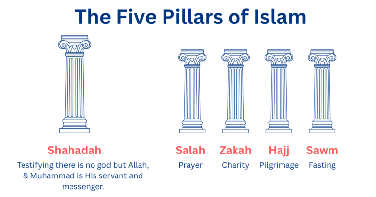 Five Pillars of Islam