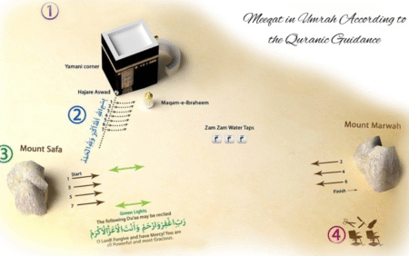 The Connection Between Meeqat and Spiritual Purification in Islam
